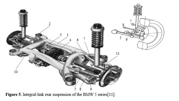 A Review on Enhancing Vehicle Comfort and Handling Through Advanced Suspension Systems 6 figures