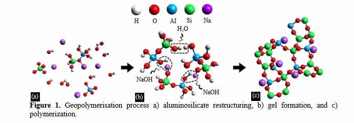 Sustainable Concrete Solutions: Chemically Predictive Modeling of Geopolymer Versus Ordinary Concrete in a Circular Economy 2 figures