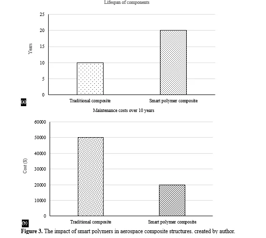 Commercialization of Smart Polymers in Advanced Composite Structures for Industrial Applications 4 figures