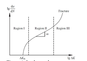 Crack Propagation Analysis in Metallic Alloys: A Comparative Study of Traditional and Advanced Materials 3 figures