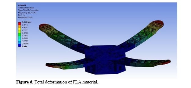 Optimal Design and Fabrication of drone for agricultural Purpose 7 figures
