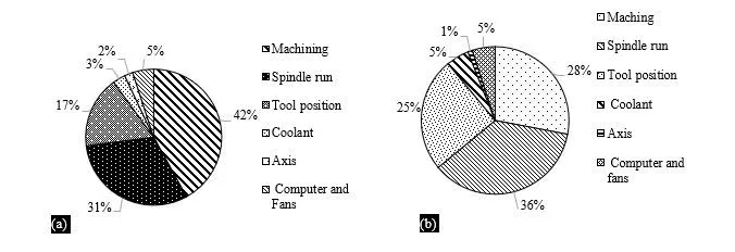 THE EFFECTS OF ENERGY CONSUMPTION ON THE TURNING PROCESS FOR VARIOUS WORK-PIECE MATERIALS 4 figures