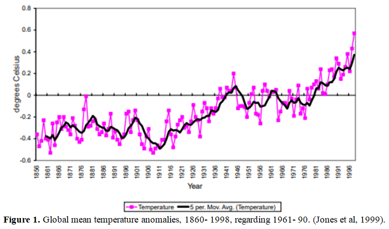 A Study of climate change and its impact on tourism 2 figures