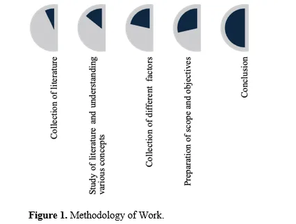Navigating Polymer Processing: Advances, Challenges, and Future Horizons 2 figures