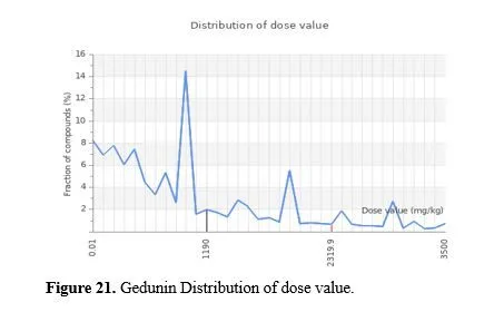 In Silico Analysis and Molecular Docking Studies of COX-2 Inhibitors for Anti-Inflammatory Activity 22 figures