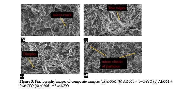 Microstructural and Mechanical responses of Al6061 alloy matrix composite reinforced with yttria particles 7 figures