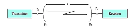 Analysis of Losses in Geostationary Intersatellite Optical Wireless Communication Links 3 figures