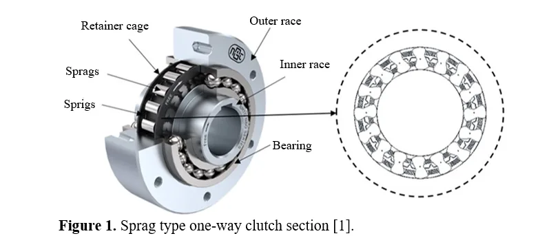 Design and Development of Experimental Test Rig for Fatigue Life Estimation of Freewheel One-Way Clutch Used in Switchgear Applications at High Overrunning Speeds 2 figures