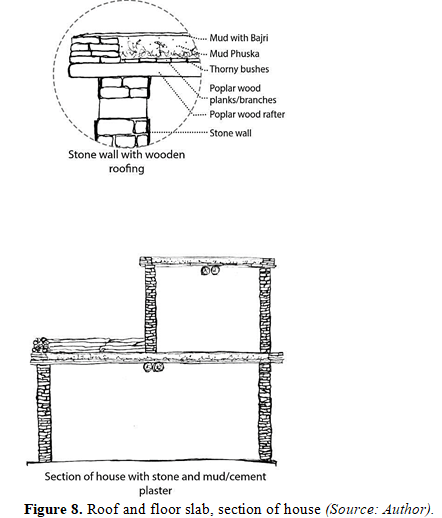 Unveiling Hango's Architectural Legacy: Sustainable Building Traditions Through a Community-Centric Approach 8 figures