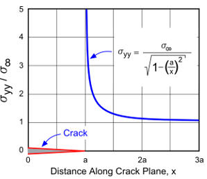 Crack Propagation Analysis in Metallic Alloys: A Comparative Study of Traditional and Advanced Materials 2 figures