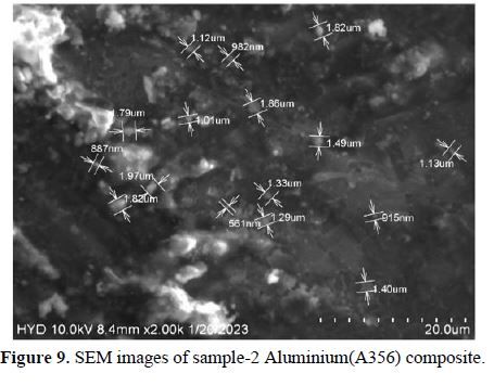 Experimental Investigations on Aluminium Composites Materials Using Stir Casting Process 16 figures