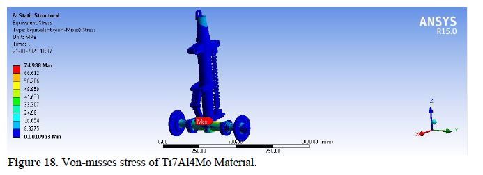 Conceptual Design and Static Model Analysis of Landing Gear 19 figures