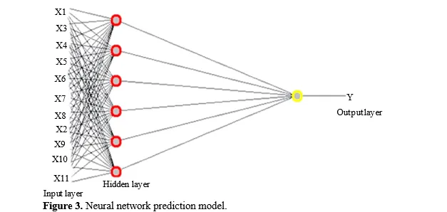 Mechanical Strength Prediction of Nano-Silica Concrete Composites Using Machine Learning Techniques 4 figures