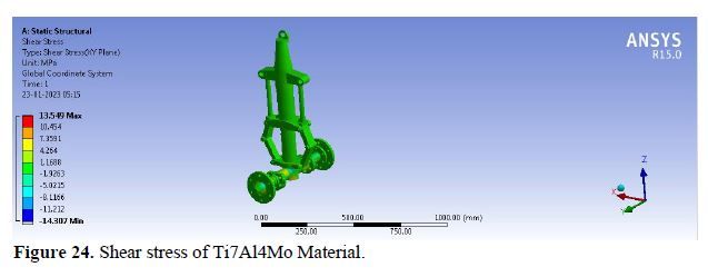 Conceptual Design and Static Model Analysis of Landing Gear 26 figures