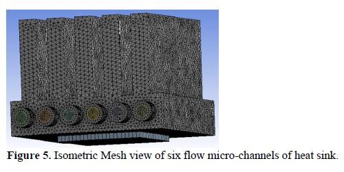 CFD Analysis of Six-Flow Microchannel Heat Sink Using the Different Nanofluid 6 figures