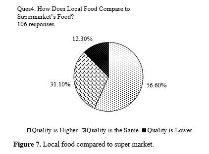A Value-Belief-Attitude Model of Local Food Consumption 8 figures