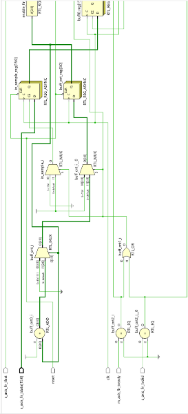 Designing Digital Filters of Underwater Wireless Sensor Node 5 figures