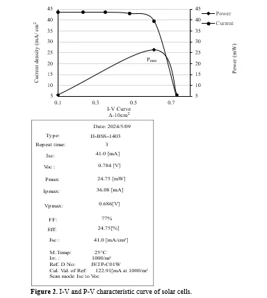 Performance Improvement of Polymer and Silicon Solar Cells Using Transition Metal Oxide Interfaces 3 figures
