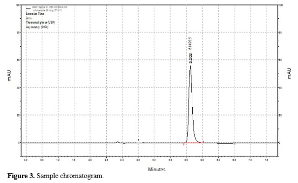 Development and Validation of a Robust RP-HPLC Method for Rufinamide Quantification in Pharmaceutical Dosage Forms 4 figures