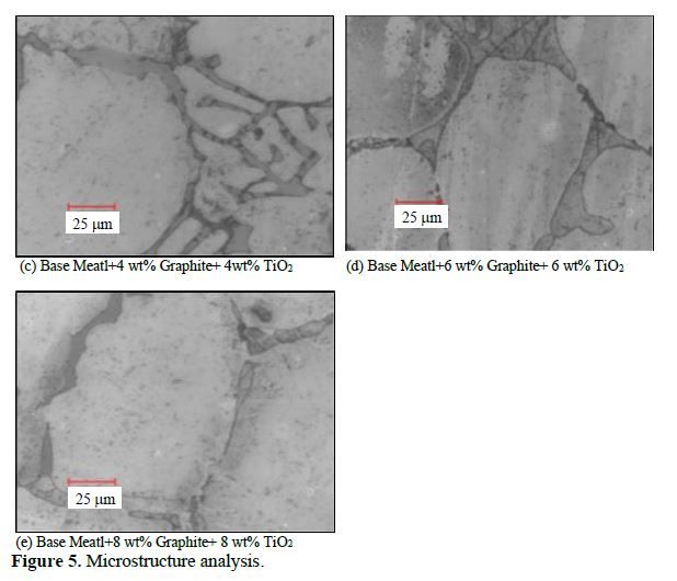 Effect of Graphite and Titanium Dioxide on Mechanical Properties and Wear Behavior of Al based HMMCs 7 figures