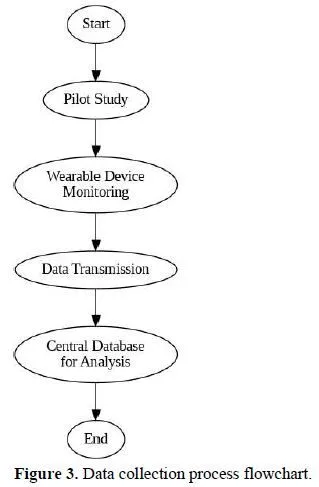Nanotechnology-Enhanced Wearable Biosensors for Liver Disease Detection: Integration with AI for Predictive Analytics 4 figures