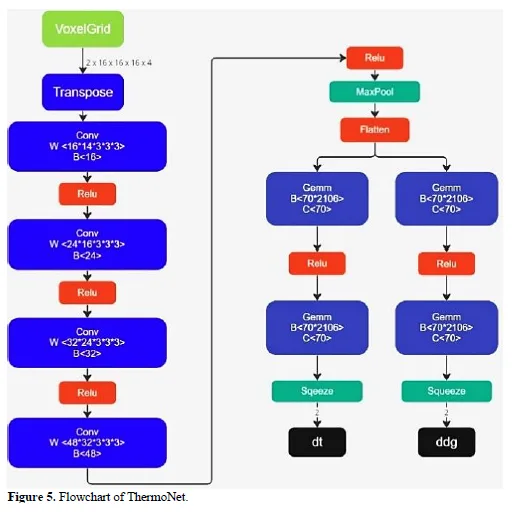 Enzyme Stability Prediction using BERT and CNN-A Deep Learning Approach for Enhanced Biocatalysis 6 figures