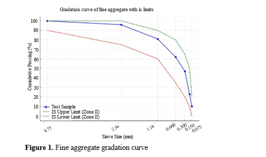 Design of a Geopolymer Based on Fly Ash and Metakaolin with a Solid, Liquid, and Powdered Alkaline Activator at High Temperatures 2 figures