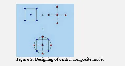 Parametric optimization and validation of novel 3D scanning approach for sustainable manufacturing of patient-specific orthodontic retainers 6 figures
