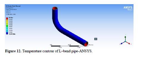 Investigating Temperature Effects on Thermal Analysis of Composite Heat Pipes with Diverse Geometrical Configurations 13 figures