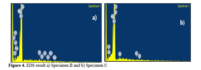 Investigation of Microstructural and Tensile behaviour of stir-casted Al5052-based Composites with nano-reinforcements 5 figures