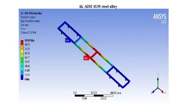 Structural Analysis of Heavy Vehicle Chassis Using Various Geometries and Materials 24 figures