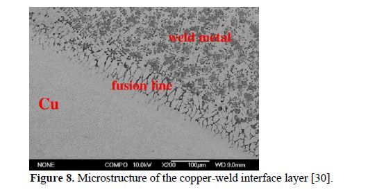 An overview of dissimilar metals welding by cold metal transfer technique 9 figures