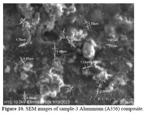 Experimental Investigations on Aluminium Composites Materials Using Stir Casting Process 20 figures