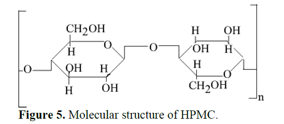 Formulation And Evaluation of Peel Off Mask From Custard Apple 6 figures
