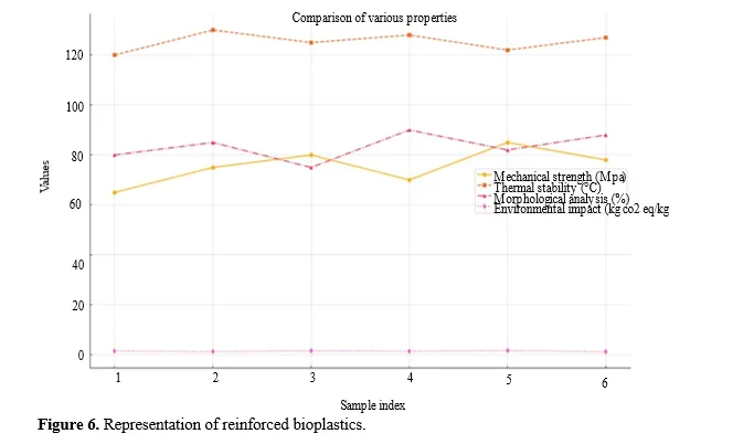 Impact of Advanced Reinforcement Materials, Precise Plasticizer Utilization, and Thorough Processing Condition Optimization 7 figures