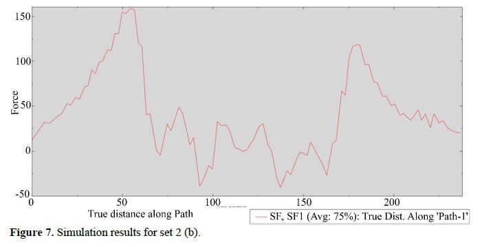 An Experimental Investigation on the Forming Force in Asymmetric Parts Formed using Single Point Incremental Forming 8 figures