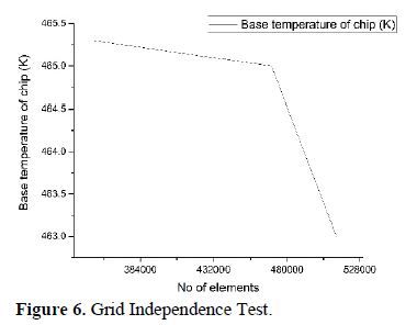 CFD Analysis of Six-Flow Microchannel Heat Sink Using the Different Nanofluid 7 figures