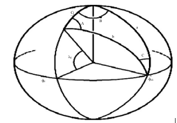 Tracking Subsystem in Satellite 4 figures