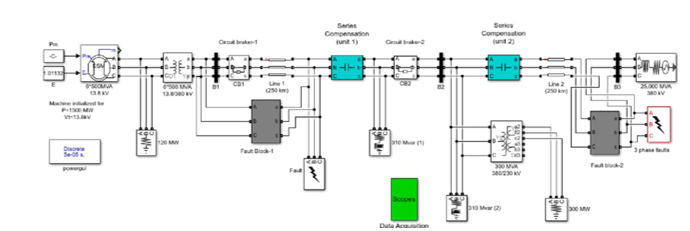 Efficient Fault Detection in Power Transmission: A Review of Three-Phase Line Fault Detection with Hybrid Energy using MATLAB 3 figures