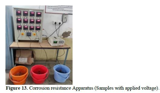 Enhancing Strength and Durability: A Study of Mortar Blocks with Steel Slag Incorporation and the Development of Steel Slag Lime and Cement Blocks 14 figures