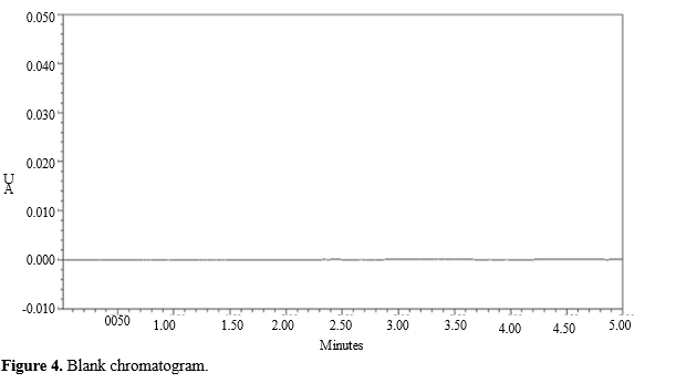 Development and Validation of a Robust RP-HPLC Method for Rufinamide Quantification in Pharmaceutical Dosage Forms 5 figures