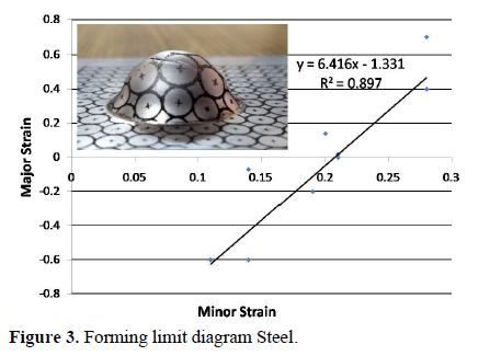 Formability analysis of steel and copper based alloy sheet by using Erichsen Cupping Test Machine 4 figures