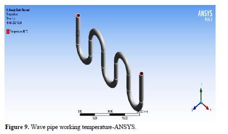 Investigating Temperature Effects on Thermal Analysis of Composite Heat Pipes with Diverse Geometrical Configurations 10 figures