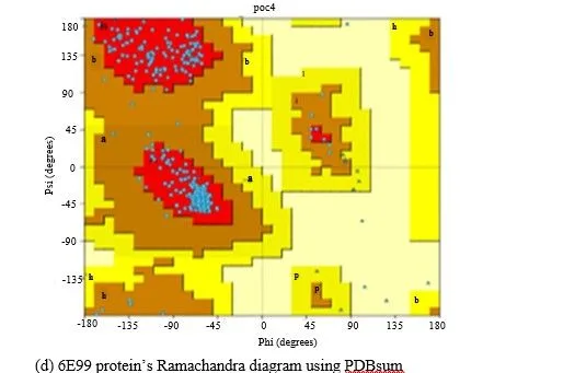 Anti-hyperglycemia Effects of Plant Secondary Metabolites Towards PKA/CREB Pathway Activation in Diabesity 5 figures