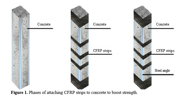 Enhanced Durability and Performance of Reinforced Concrete Beams through CFRP Wrapping: An Experimental Investigation 2 figures