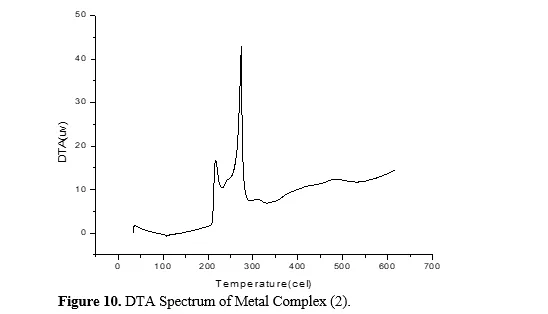 Recent Advances in Transition Metal Complexes with Phenyl Acetic Acid and Pseudo Halogen: Synthesis, Characterization and Applications 11 figures