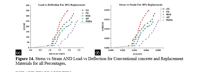 EXPERIMENTAL STUDY ON MECHANICAL AND DURABILITY PROPERTIES OF CONCRETE USING MINERAL ADMIXTURES 16 figures