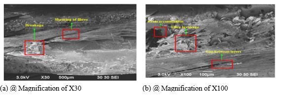 Considerations on Fractured Edge Dislocations of Mechanical Tested Hand Laid Hemp Flax GFRP Hybrid Polymer Composites with SEM Verifications 18 figures