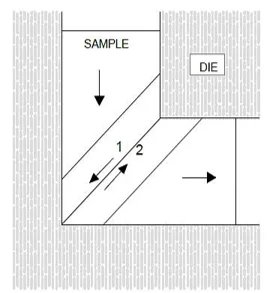 Influence of Die Design Parameters and Mechanical Properties of AA5083 Through Equal Channel Angular Pressing Technique 4 figures