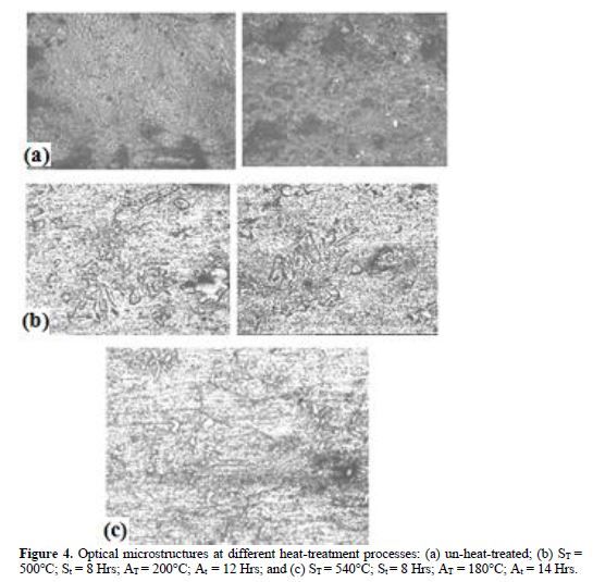 Fracture behavior of 2124Al- 10vol% SiCp composite tensile specimens for different heat treatment conditions 5 figures